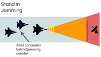 Diagram of stand-in jamming.